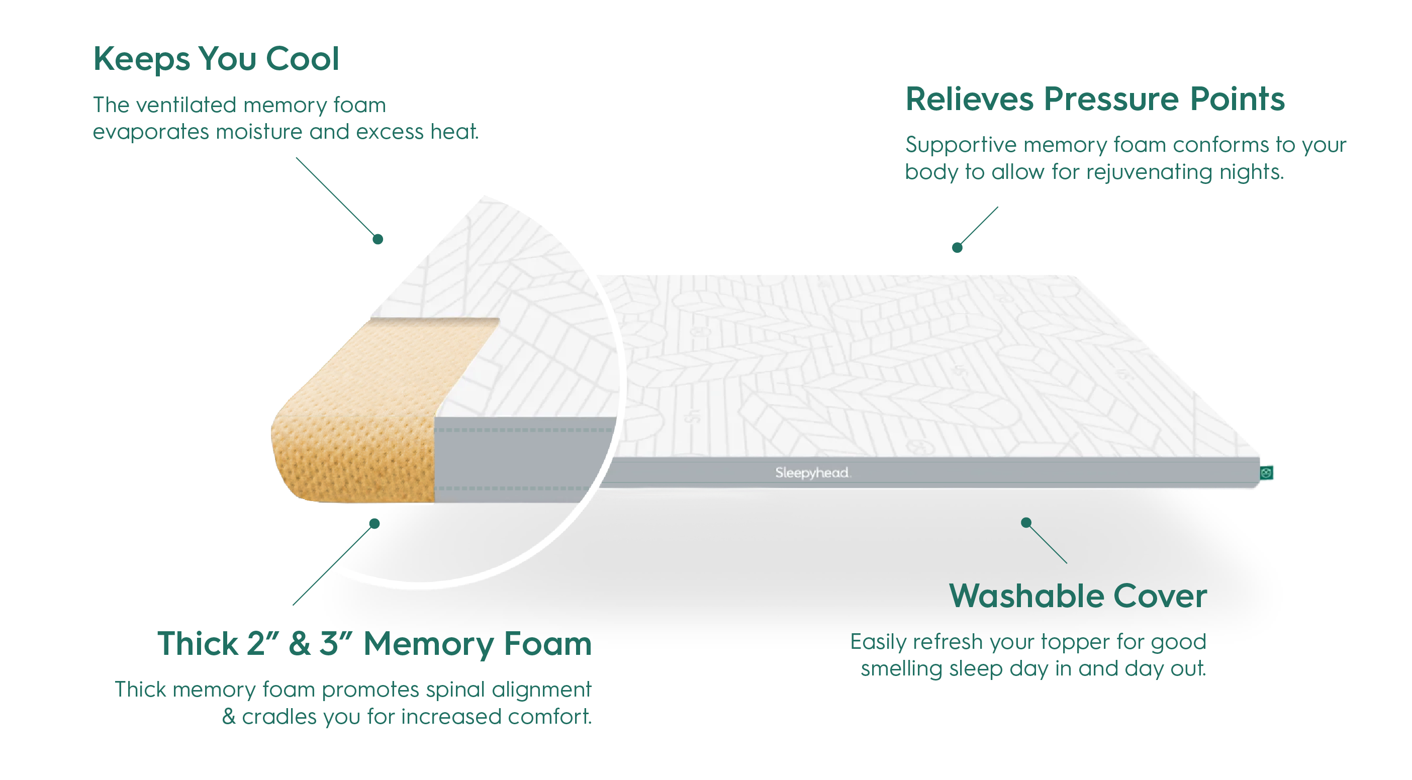 Sleepyhead CopperInfused Mattress Topper