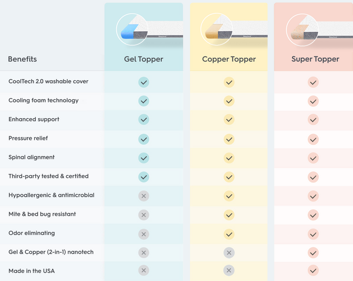 Choosing the Right Memory Foam Mattress Topper β Sleepyhead