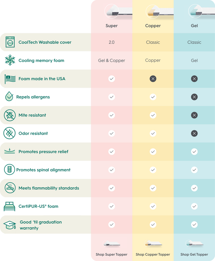 Choosing the Right Memory Foam Mattress Topper β Sleepyhead